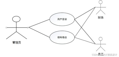基于SSM框架的公司人事薪資管理系統(tǒng)設(shè)計(jì)與實(shí)現(xiàn)