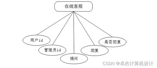 基于SSM框架的電子商務網(wǎng)站系統(tǒng)設計與實現(xiàn)