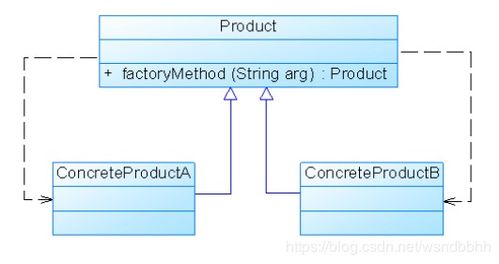 深入理解簡單工廠模式與靜態工廠方法模式 在數據庫與網絡服務中的應用