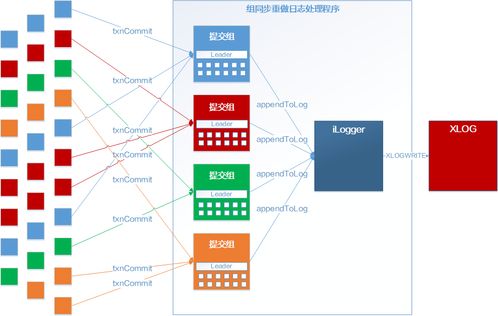 opengauss數據庫源碼解析系列文章 存儲引擎源碼解析 六