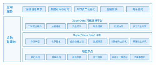 李彥宏重返供應(yīng)鏈賽場(chǎng) 百度以技術(shù)賦能供應(yīng)鏈金融的數(shù)據(jù)革命