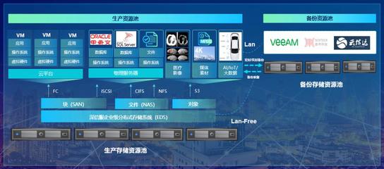 夯實存儲之“基”，深信服EDS以創新重新定義存儲可靠性