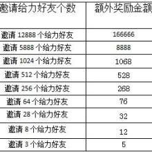 重慶微快信息科技 引領本地信息技術咨詢服務的新浪潮